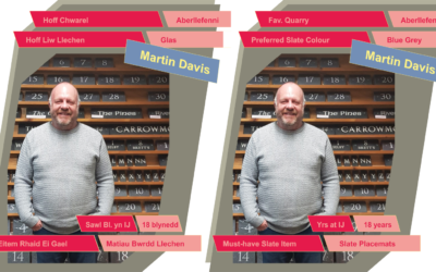 Schools Out!! Plan your trip to Snowdonia and come Meet the Team – Introducing Martin Davis